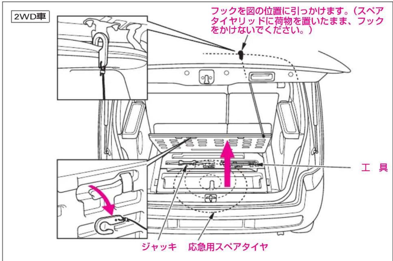 2WD車 フックを図の位置に引っかけます。(スペアタイヤリッドに荷物を置いたまま、フックをかけないでください。) 工具 ジャッキ 応急用スペアタイヤ