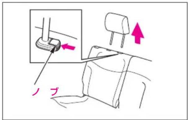 ノブ