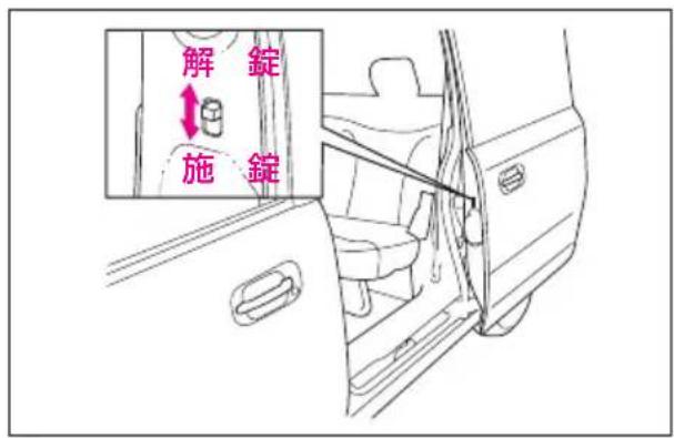 解錠 施錠