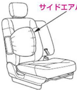 サイドエア