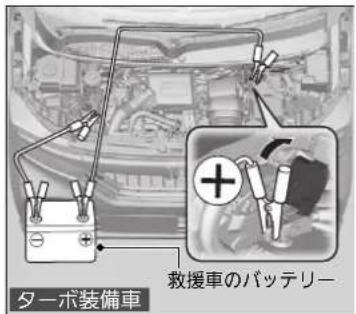 ターボ装備車 救援車のバッテリー