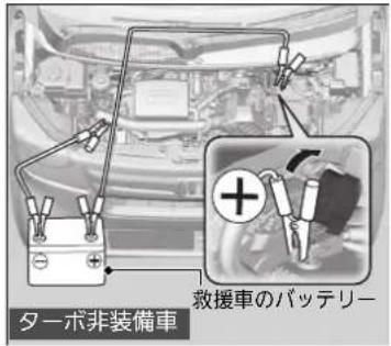 ターボ非装備車 救援車のバッテリー