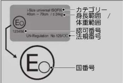 i-Size universal ISOFIX 40cm - 70cm / ±24kg Eo 123456 UN-Regulation No.129/CX 力デゴリー 身長範囲 / 体重範囲 認可番号 法規番号 Eo 国番号