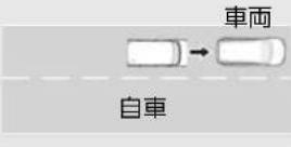 Honda N-Box (2017) - CMBS 作動の流れ - 3