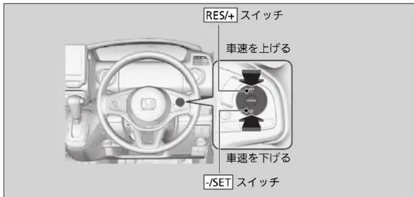 RES/+ スイッチ 車速を上げる 車速を下げる -/SET スイッチ
