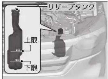 リザーブタンク 上限 下限