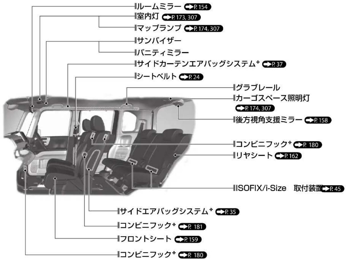 ルームミラー P.154 室内灯 P.173, 307 マップランプ P.174, 307 サンバイザー バニティミラー サイドカーテンエアバッグシステム* P.37 シートベルト P.24 グラブレール カーゴスペース照明灯 P.174, 307 後方視角支援ミラー P.158 コンビニフック* P.180 リヤシート P.162 ISOFIX/i-Size 取付装置 P.45 サイドエアバッグシステム* P.35 コンビニフック* P.181 フロントシート P.159 コンビニフック* P.180