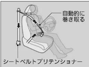 自動的に 巻き取る シートベルトプリテンショナー