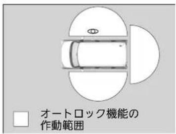 オートロック機能の 作動範囲