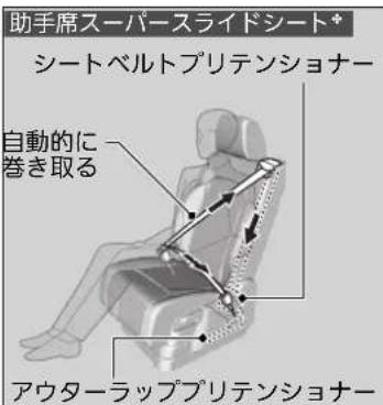 助手席スーパースライドシート シートベルトプリテンショナー 自動的に巻き取る アウターラッププリテンショナー