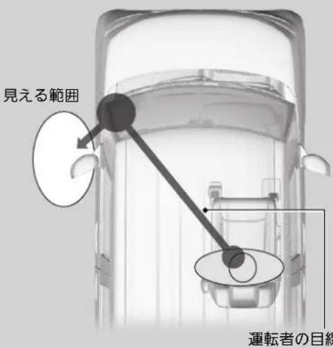 見える範囲 運転者の目線