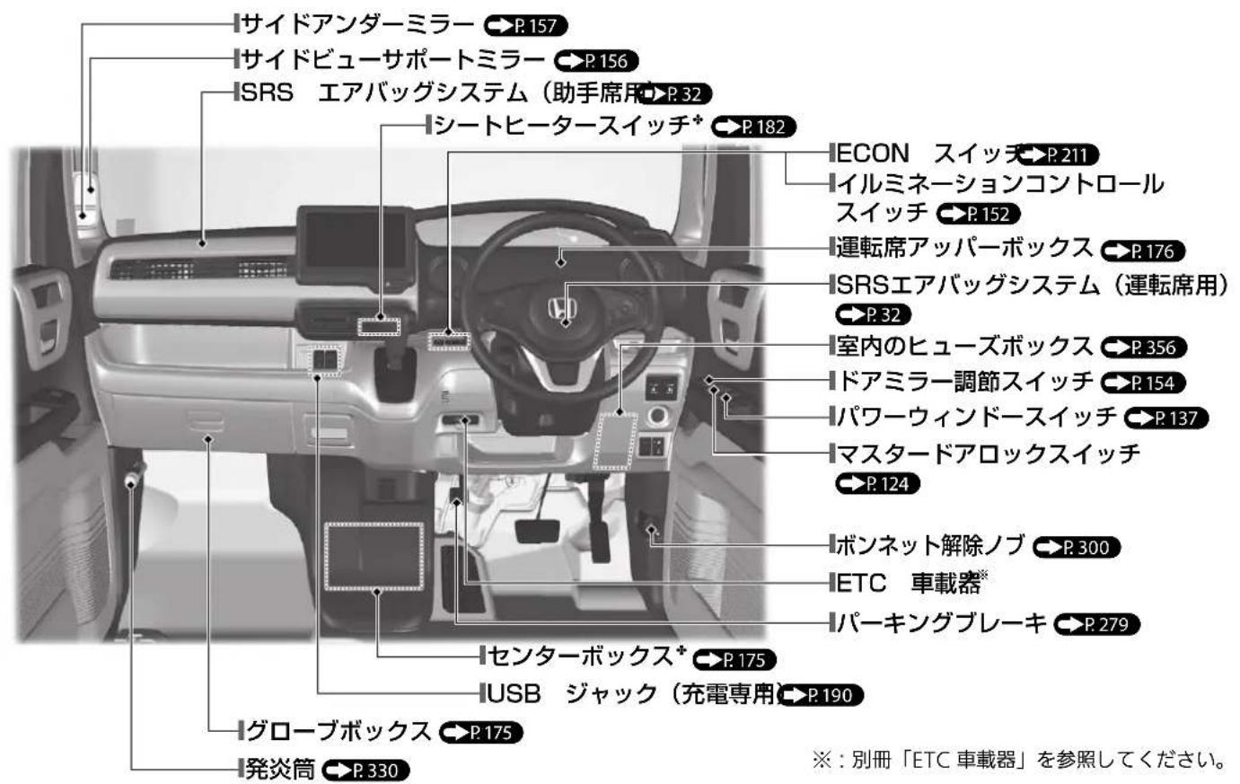 サイドアンダーミラー → P.157 サイドビューサポートミラー → P.156 ISRS エアバッグシステム(助手席用)→ P.32 シートヒータースイッチ* → P.182 ECON スイッズ → P.211 イルミネーションコントロール スイッチ → P.152 運転席アッパーボックス → P.176 ISRSエアバッグシステム(運転席用) → P.32 室内のヒューズボックス → P.356 ドアミラー調節スイッチ → P.154 パワーウィンドースイッチ → P.137 マスタードアロックスイッチ → P.124 ボンネット解除ノブ → P.300 ETC 車載器* パーキングブレーキ → P.279 センターボックス* → P.175 IUSB ジャック(充電専用)→ P.190 グローブボックス → P.175 発炎筒 → P.330 ※:別冊「ETC車載器」を参照してください。