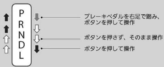 Honda N-Box (2017) - セレクトレバーの操作 - 2