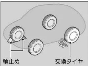 輪止め 交換タイヤ