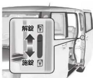 解錠 施錠