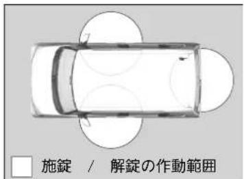 施錠 / 解錠の作動範囲
