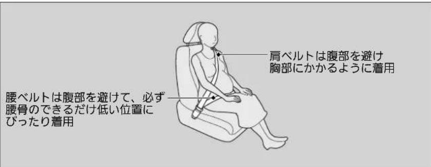 肩ベルトは腹部を避け 胸部にかかるように着用 腰ベルトは腹部を避けて、必ず 腰骨のできるだけ低い位置に ぴったり着用