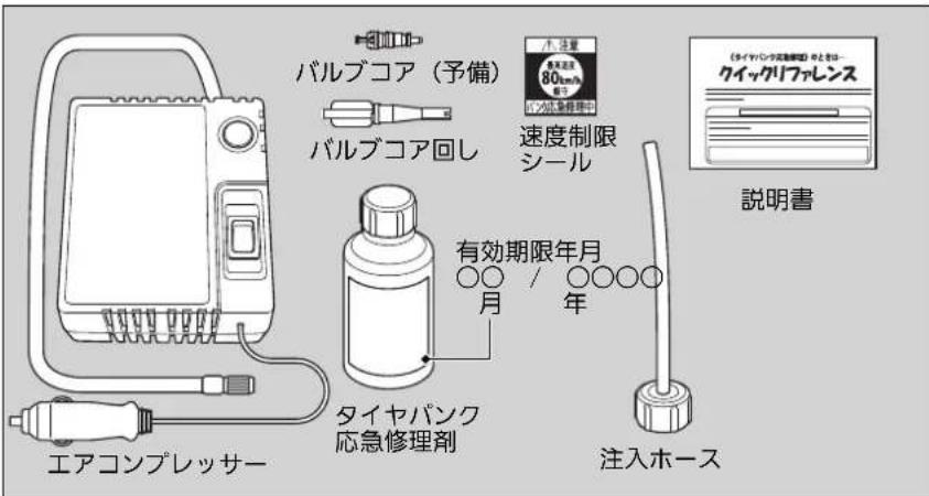 バルブコア(予備) バルブコア回し 速度制限 シール エアコンプレッサー タイヤバンク 応急修理剤 有効期限年月 ○○ / ○○○○ 月 年 注入ホース P. 注量 80mm (タイヤバンク応急修理剤) ととおー クイックリファレンス 説明書