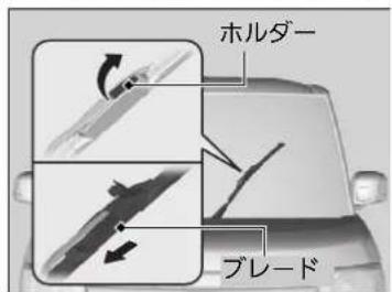 ホルダー ブレード