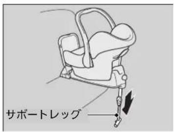 サポートレッグ