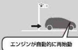 Honda N-Box (2017) - アイドリングストップシステム - 9