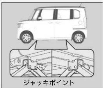 ジャッキポイント