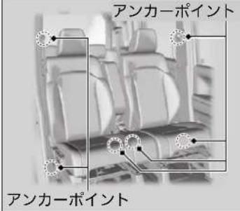 アンカーポイント アンカーポイント