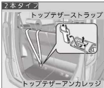 2本タイプ トップテザーストラップ トップテザーアンカレッジ