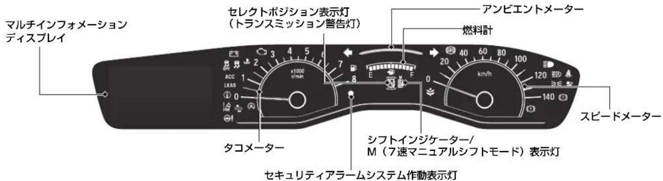 マルチインフォメーション ディスプレイ セレクトポジション表示灯 (トランスミッション警告灯) アンビエントメーター 燃料計 ×1000 km/h 20 40 60 80 100 120 140 スピードメーター タコメーター シフトインジケーター/ M(7速マニュアルシフトモード)表示灯 セキュリティアラームシステム作動表示灯