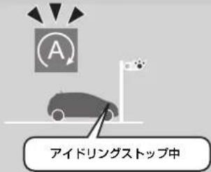Honda N-Box (2017) - アイドリングストップシステム - 6