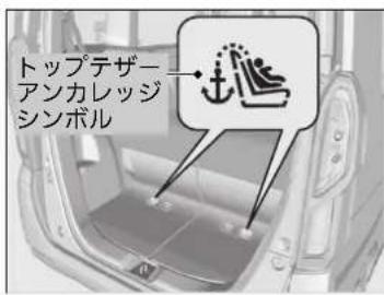 トップテザーアンカレッジシンボル