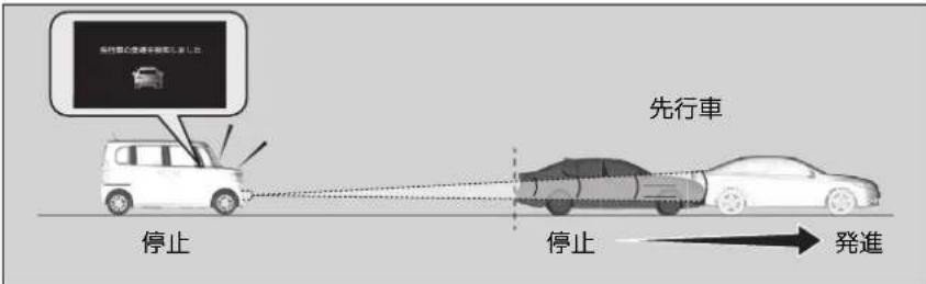 先行車 停止 停止 発進