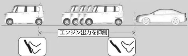エンジン出力を抑制