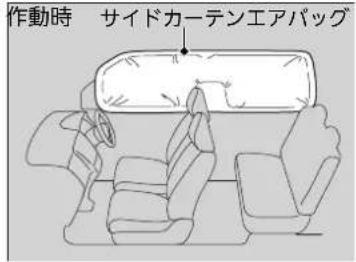 作動時 サイドカーテンエアバッグ