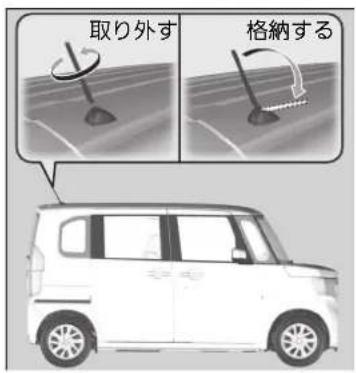 取り外す 格納する