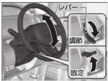 レバー 調節 固定