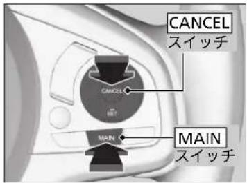 CANCEL スイッチ CANCEL MAIN スイッチ