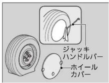 ジャッキ ハンドルバー ホイール カバー