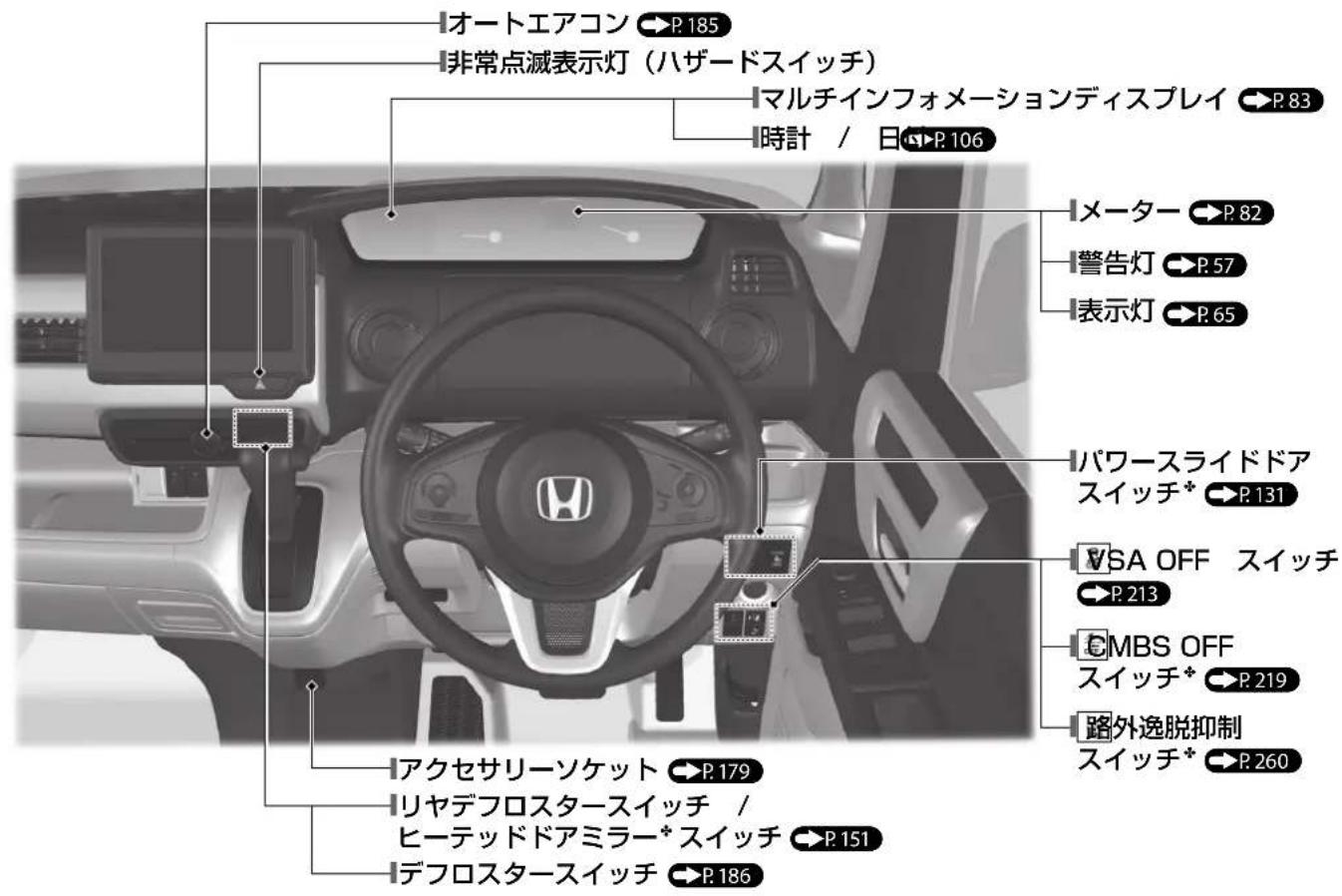 オートエアコン P.185 非常点滅表示灯(ハザードスイッチ) マルチインフォメーションディスプレイ P.83 時計 / 日 P.106 メーター P.82 警告灯 P.57 表示灯 P.65 パワースライドドア スイッチ* P.131 VSA OFF スイッチ P.213 CMBS OFF スイッチ* P.219 路外逸脱抑制 スイッチ* P.260 アクセサリーソケット P.179 リヤデフロスタースイッチ / ヒーテッドアミラー* スイッチ P.151 デフロスタースイッチ P.186