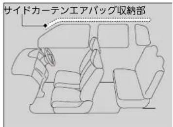 サイドカーテンエアバッグ収納部