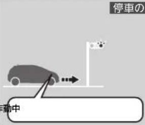 Honda N-Box (2017) - アイドリングストップシステム - 3