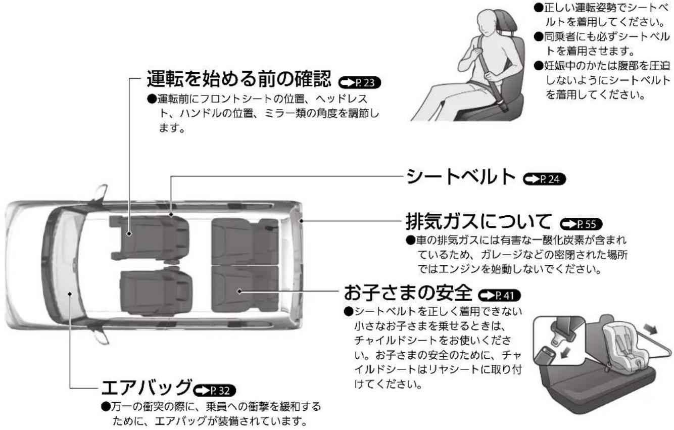 運転を始める前の確認 ●運転前にフロントシートの位置、ヘッドレスト、ハンドルの位置、ミラー類の角度を調節します。 シートベルト 排気ガスについて ●車の排気ガスには有害な一酸化炭素が含まれているため、ガレージなどの密閉された場所ではエンジンを始動しないでください。 お子さまの安全 ●シートベルトを正しく着用できない小さなお子さまを乗せるときは、チャイルドシートをお使いください。お子さまの安全のために、チャイルドシートはリヤシートに取り付けてください。 エアバッグ ●万一の衝突の際に、乗員への衝撃を緩和するために、エアバッグが装備されています。