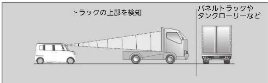 トラックの上部を検知 パネルトラックや タンクローリーなど