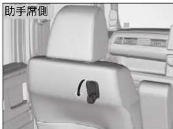 Honda N-Box (2017) - コンビニフック\* - 2
