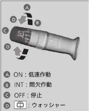 A ON : 低速作動 B INT : 間欠作動 C OFF : 停止 D ウォッシャー