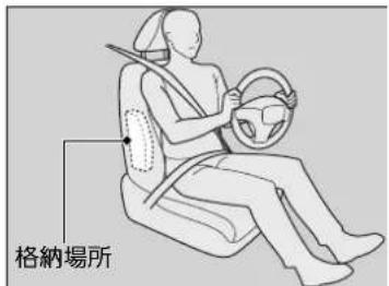 格納場所