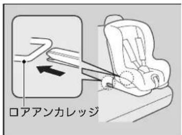 ロアアンカレッジ