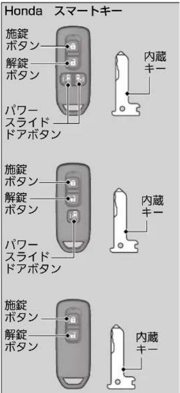 Honda スマートキー 施錠 ボタン 解錠 ボタン パワ- スライド ドアボタン 内蔵 キー 施錠 ボタン 解錠 ボタン パワ- スライド ドアボタン 内蔵 キー 施錠 ボタン 解錠 ボタン 内蔵 キー
