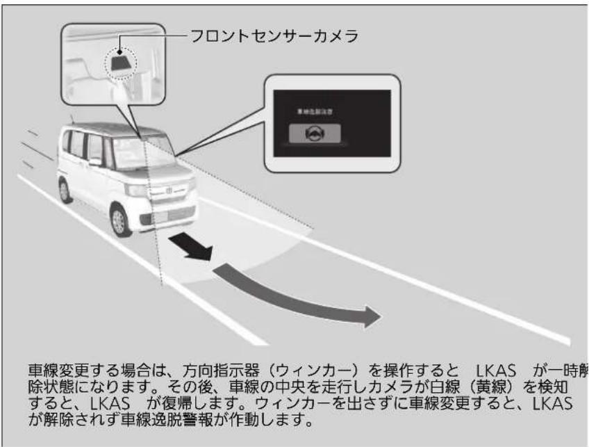 フロントセンサーカメラ 車線変更する場合は、方向指示器(ウィンカー)を操作すると LKAS が一時解除状態になります。その後、車線の中央を走行しカメラが白線(黄線)を検知すると、LKAS が復帰します。ウィンカーを出さずに車線変更すると、LKAS が解除されず車線逸脱警報が作動します。