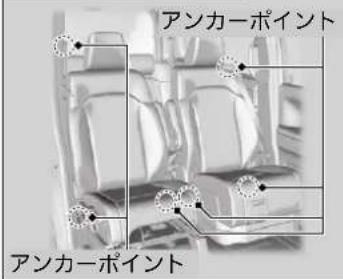 アンカーポイント アンカーポイント